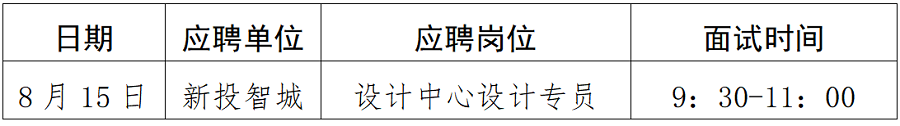 綿陽(yáng)新投實(shí)業(yè)所屬控股公司社會(huì)公開招聘延長(zhǎng)報(bào)名時(shí)間（設(shè)計(jì)專員）崗位復(fù)試須知_01.png